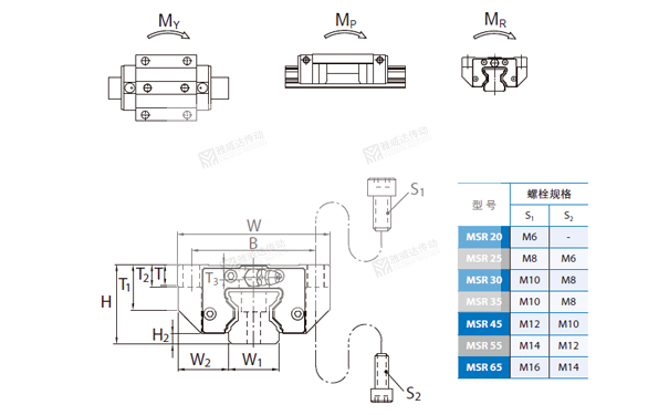 PMI重负荷型直线蜜桃视频在线观看视频MSR图纸3