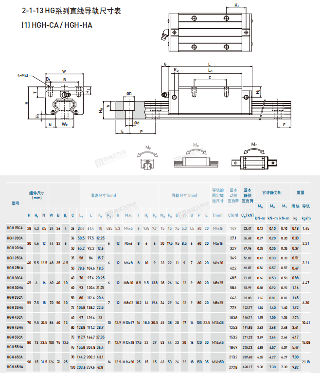 上银HG系列直线蜜桃视频在线观看视频参数尺寸