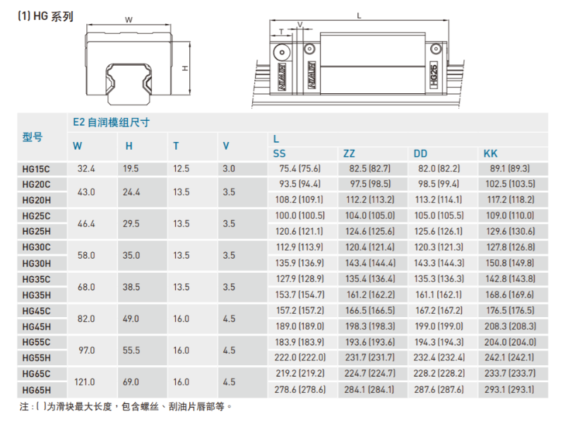 自润式直线蜜桃视频在线观看视频规格尺寸表