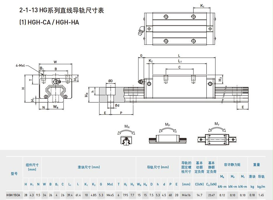 HIWIN上银线性蜜桃视频APP下载型号规格尺寸表-HGH20