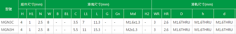 上银微型蜜桃视频在线观看视频型号MGN3