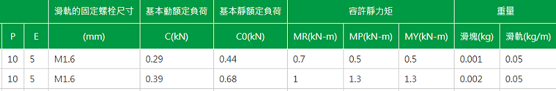 上银微型蜜桃视频在线观看视频型号MGN3