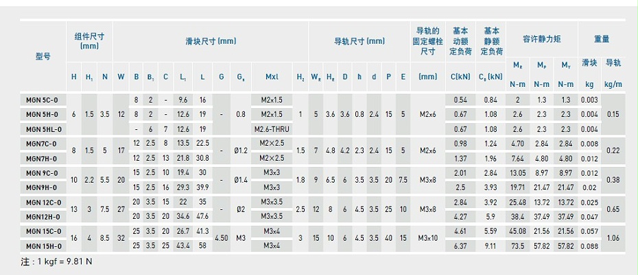 上银微型蜜桃视频在线观看视频MGN5C-O产品规格02