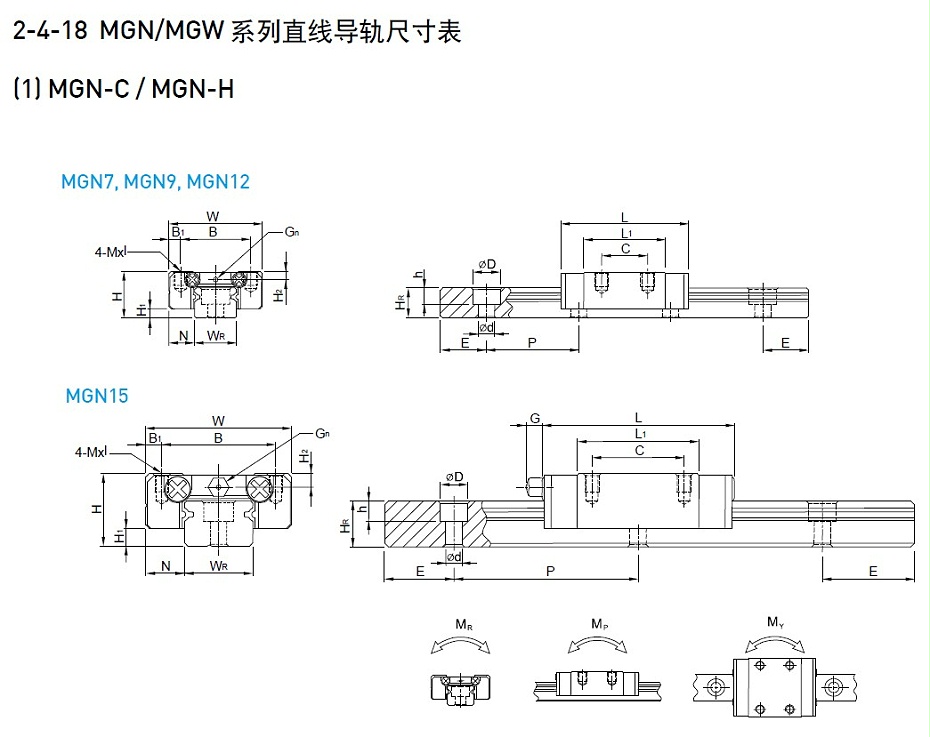 上银微型蜜桃视频在线观看视频MGN9C-产品规格01