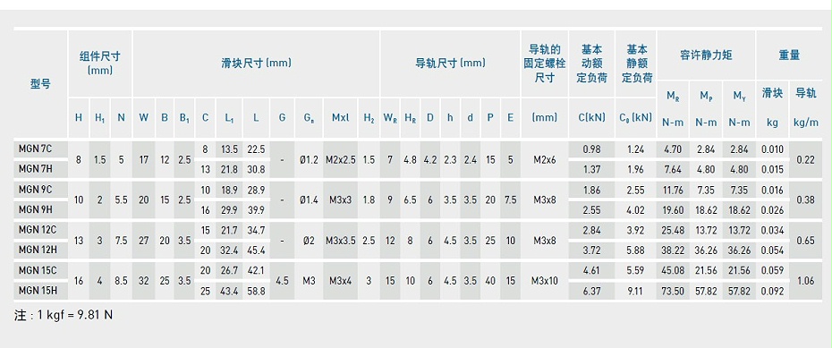 上银微型蜜桃视频在线观看视频MGN9C-产品规格02