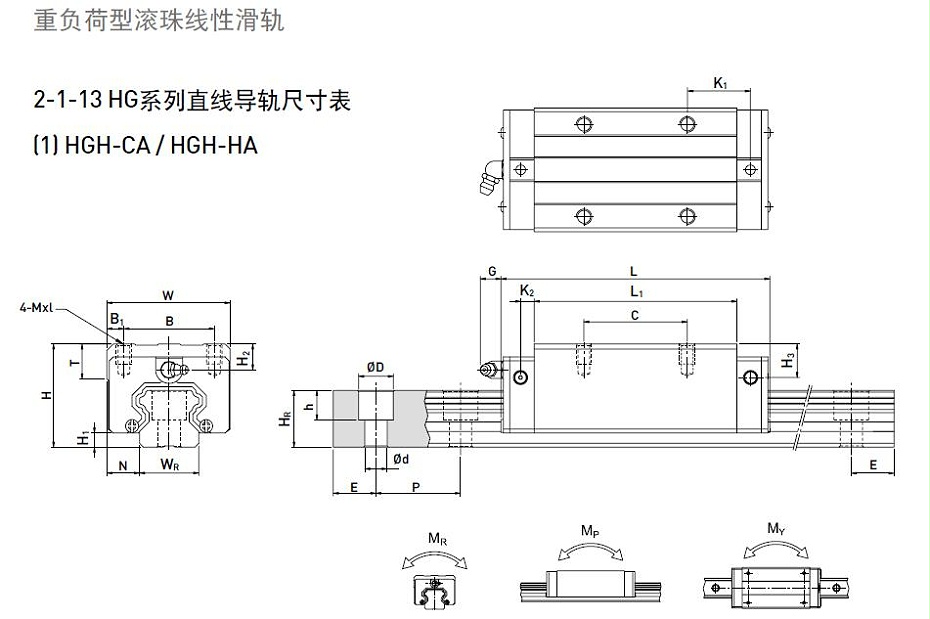 HIWIN上银直线蜜桃视频在线观看视频型号规格尺寸表之HGH型