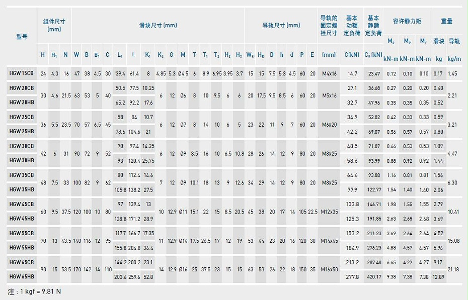 上银直线蜜桃视频在线观看视频型号规格尺寸表之HGW型