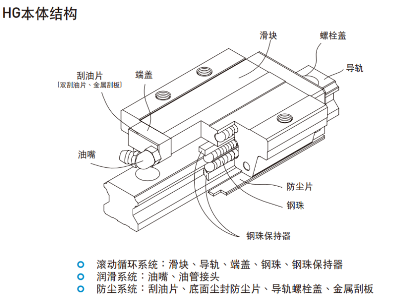 上银蜜桃视频在线观看视频hgh结构图示说明