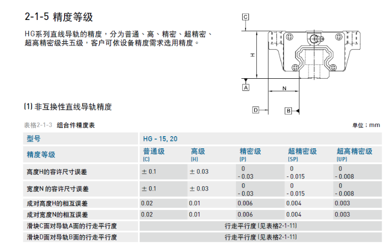 蜜桃APP污告诉您直线蜜桃视频在线观看视频精度等级标准是什么？