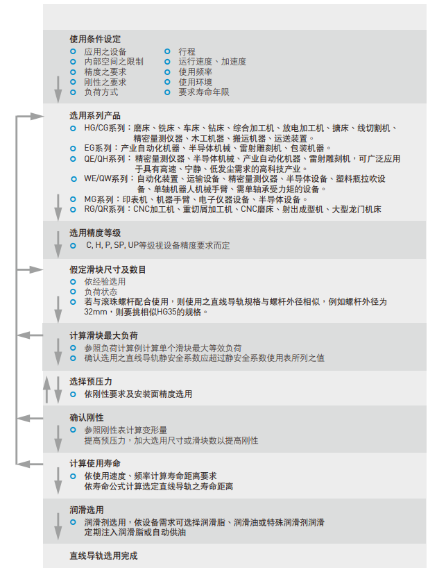 上银直线蜜桃视频在线观看视频型号选用规则