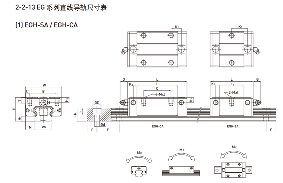 上银直线蜜桃视频在线观看视频型号规格尺寸表之EGH型
