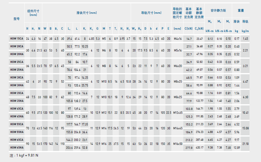 上银直线蜜桃视频在线观看视频HGW规格表