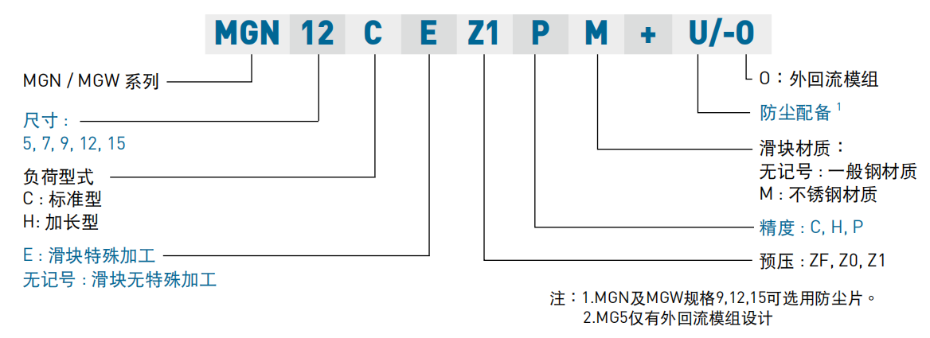 上银微型直线蜜桃视频在线观看视频型号里CM的意思是什么呢？