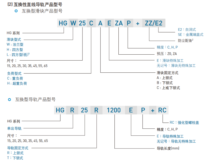 上银直线蜜桃视频在线观看视频型号命名规则互换性